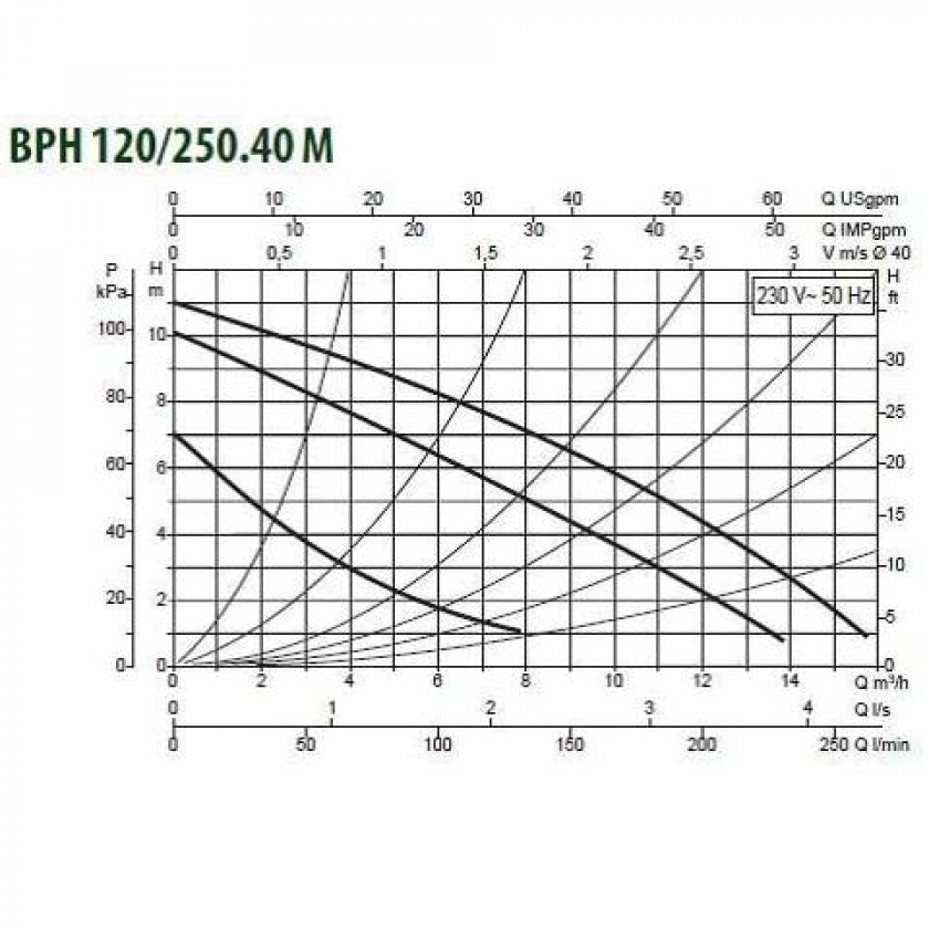 Насос циркуляционный промышленный DAB BPH 120/250.40M (510 Вт) - фото 3